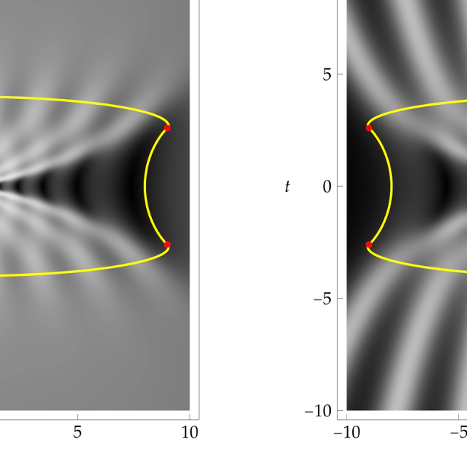 Extreme superposition: high-order fundamental rogue waves in the far-field regime