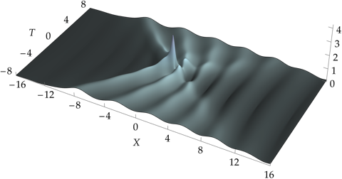 Infinite-order rogue wave in the ’elliptic spread’ asymptotic regime.