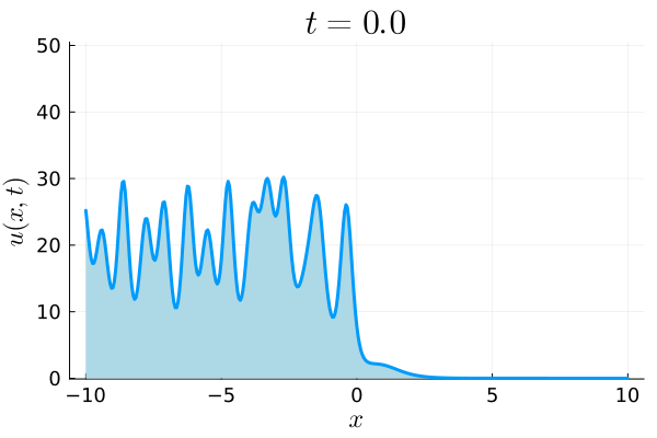 Time evolution of a soliton gas supported on three pairs of bands.